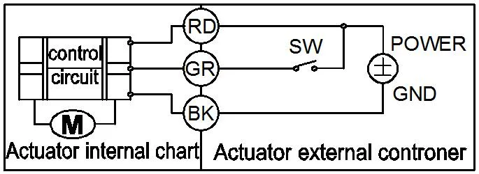 Automatic Electric Water Shut Ball Valve