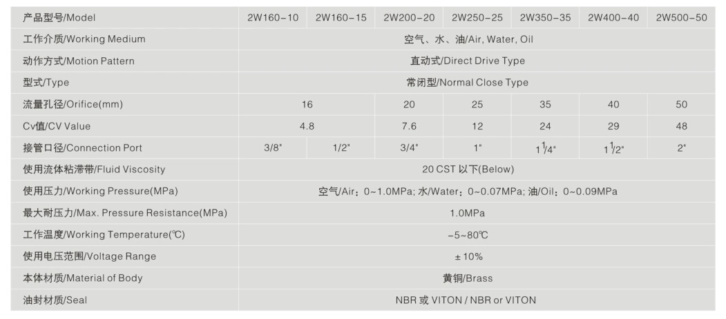 2W Series 2way Normally Cloesd Direct Drive Type Brass Solenoid Valves for Air Water Oil Valve