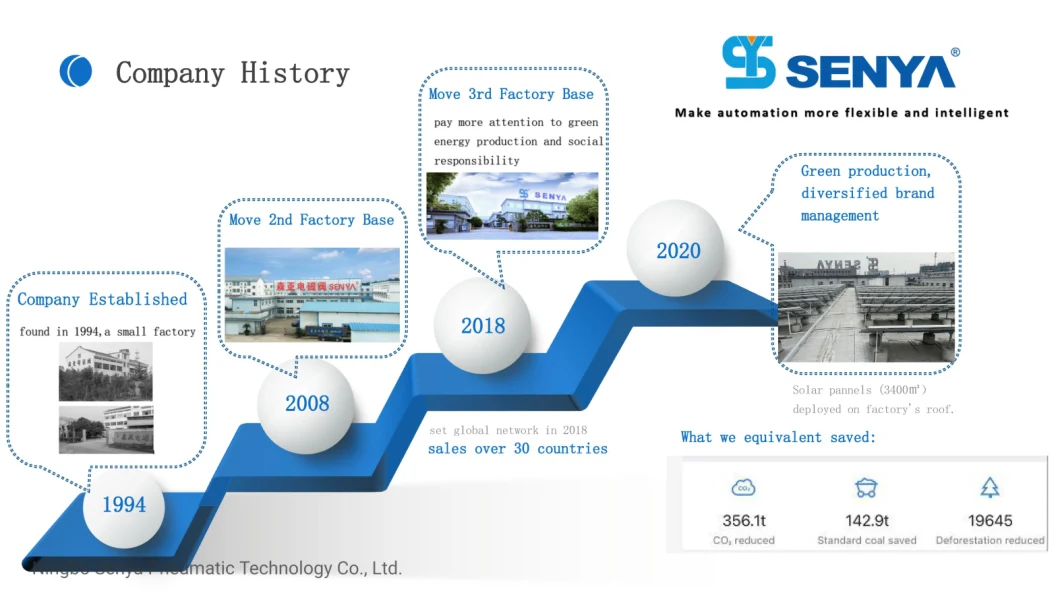 Senya Pneumatic Industry Leading High-Quality Us Series Pilot Operated Water Electromagnetic Valve 2/2 Ways Steam Solenoid Valve