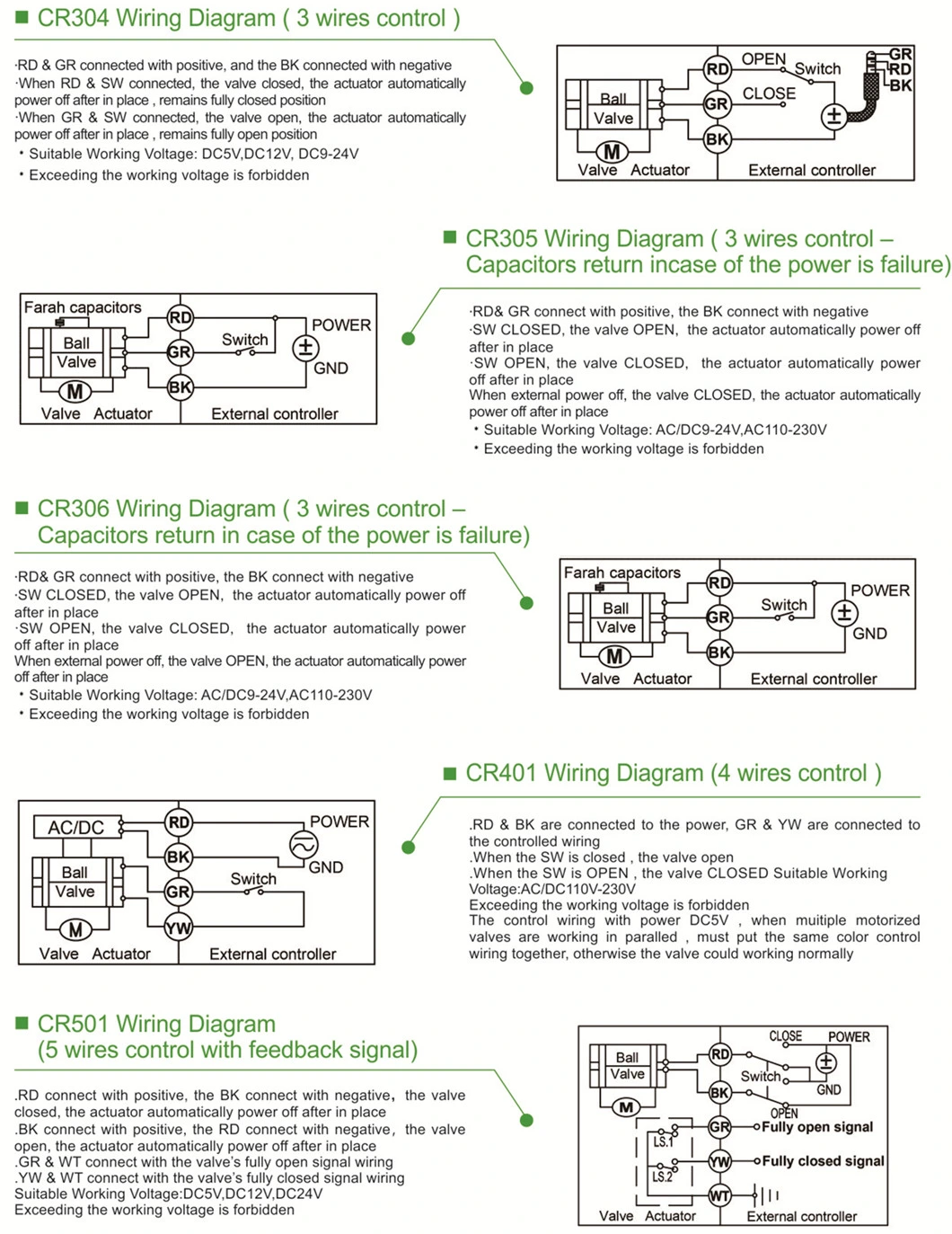 NSF 61 Certified DN50 2′′ 2-Way SS304 Motorized Ball Valve Fail Safe Power Reset