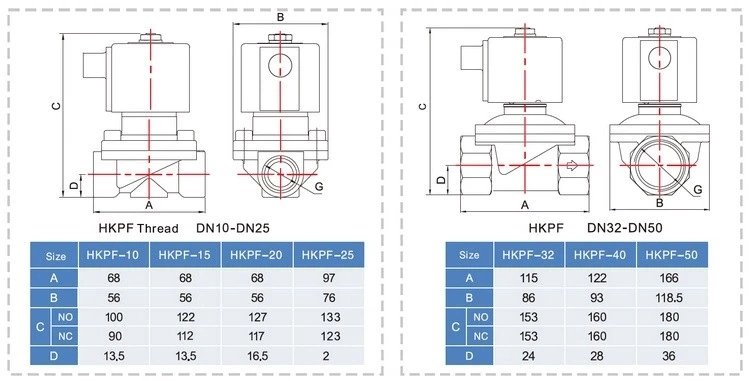 2way-24VAC Normally Closed IP68 Underwater Plastic Water Fountain Solenoid Valve